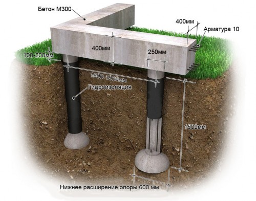 Укрепление фундамента частного дома цена